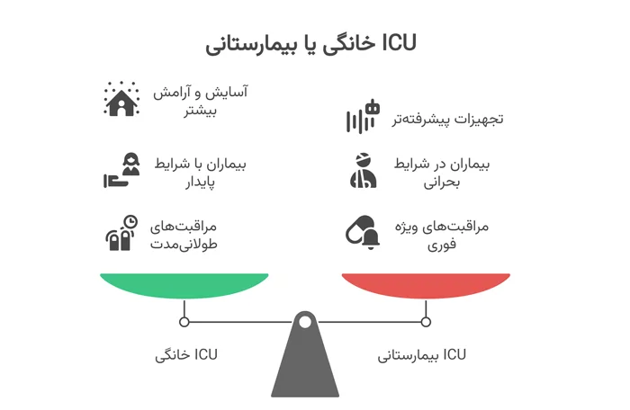 تفوت ای سی یو خانگی و بیمارستانی