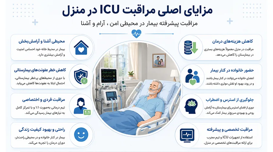مزایای مراقبت ICU در منزل