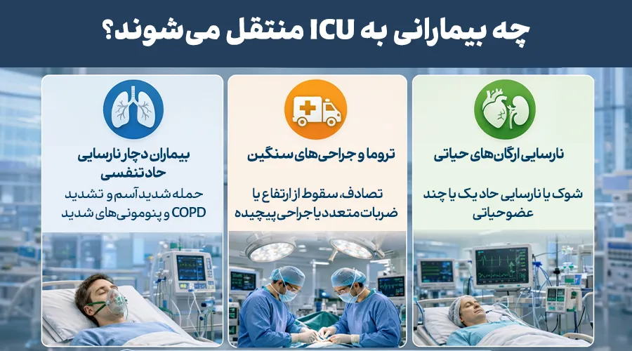 چه بیمارانی به ICU منتقل می‌شوند؟