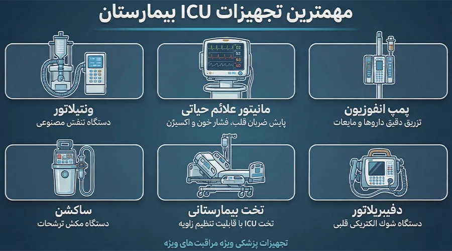مهم‌ترین تجهیزات در ICU بیمارستان