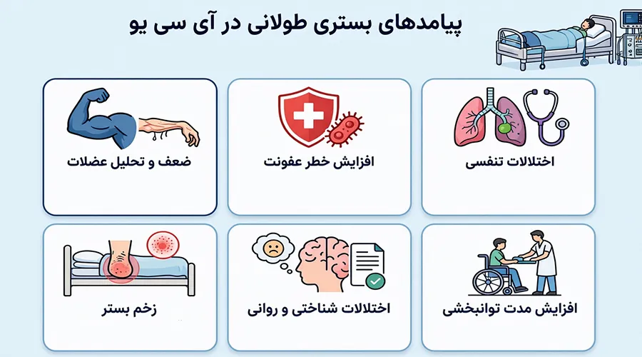 پیامد بستری طولانی در ICU