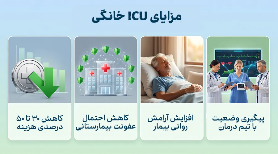 مزایای ICU خانگی