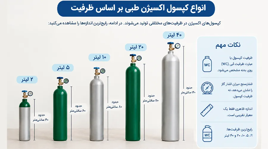 انواع کپسول اکسیژن طبی براساس ظرفیت