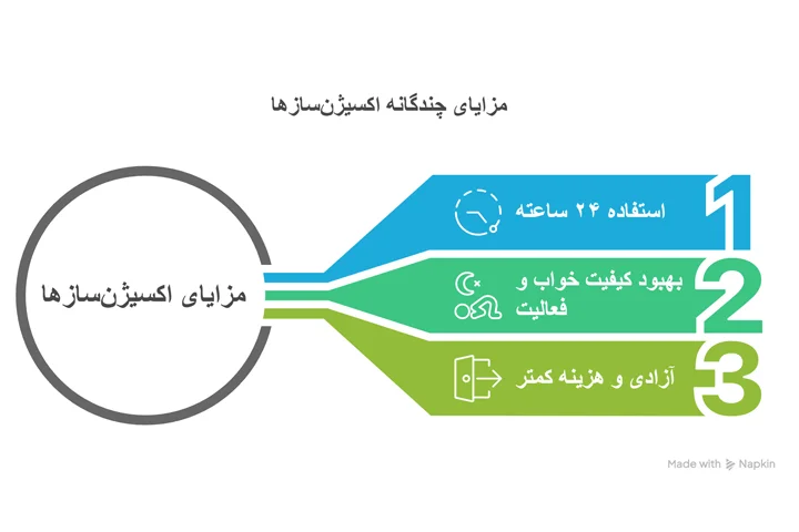 مزایای اکسیژن‌ساز در برابر عوارض احتمالی