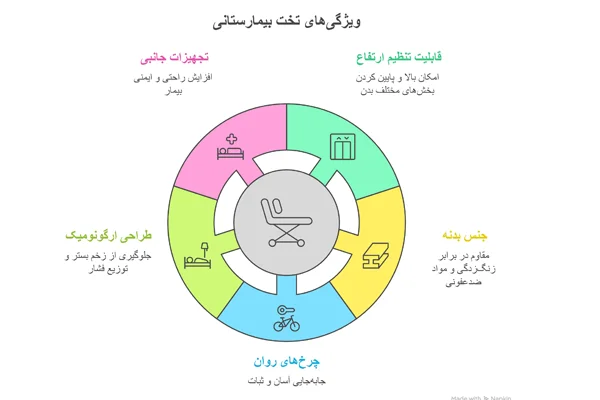 ویژگیهای اصلی تختهای بیمارستانی