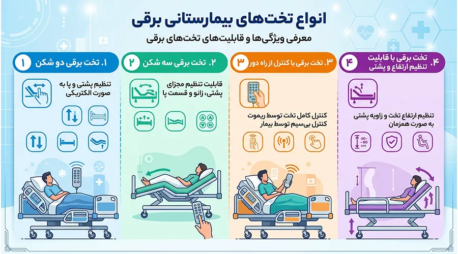 انواع تخت بیمارستانی برقی