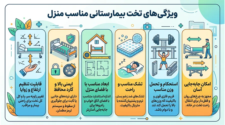 بهترین تخت بیمارستانی چه ویژگی‌هایی باید داشته باشد؟