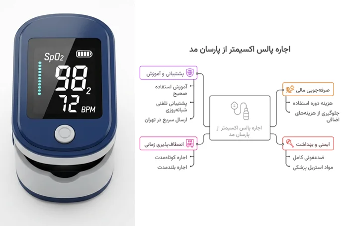 مزایای اجاره پالس اکسیمتر