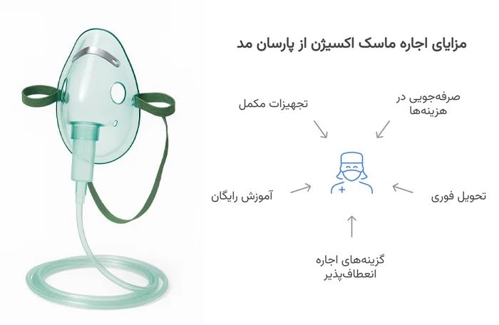 مزایای اجاره ماسک اکسیژن از پارسان مد