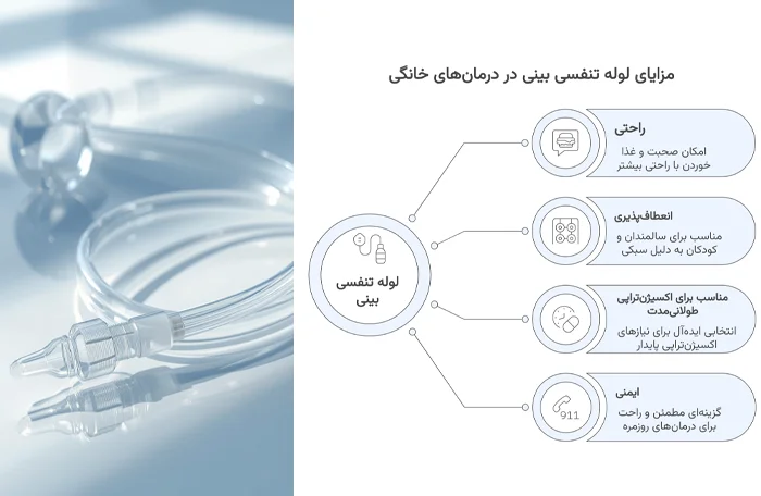 مزایای استفاده از لوله تنفسی بینی در درمانهای خانگی