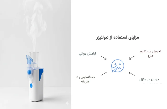 دستگاه نبولایزر چیست و چه کاربردی دارد؟