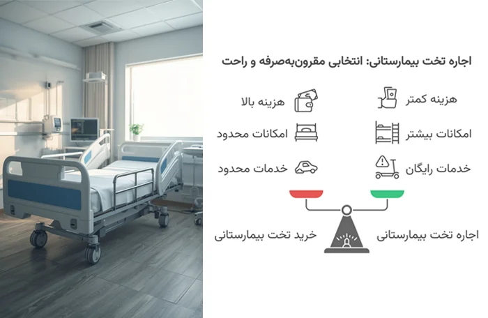 چرا اجاره تخت بیمارستانی منطقیتر از خرید است؟