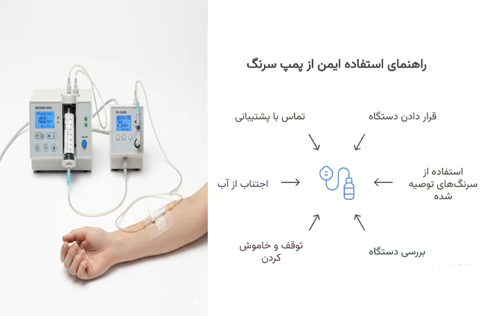راهنمای استفاده از سرنگ پمپ