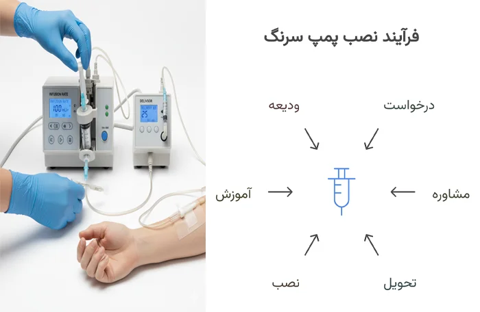 مراحل استفاده از سرنگ پمپ