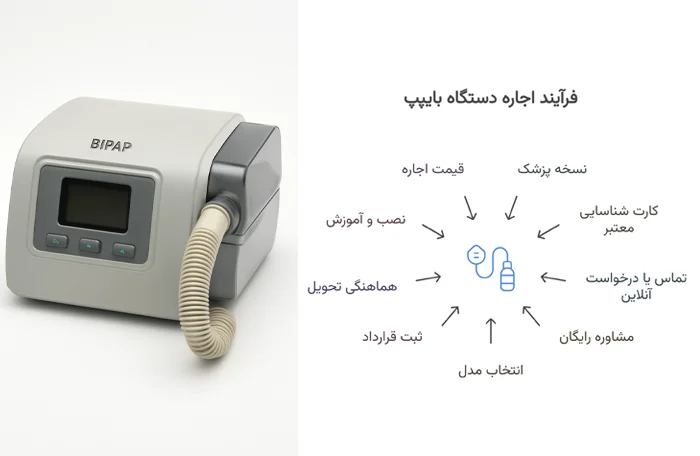 شرایط و مراحل اجاره دستگاه بایپپ