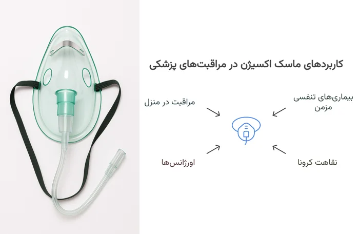 موارد استفاده ماسک اکسیژن