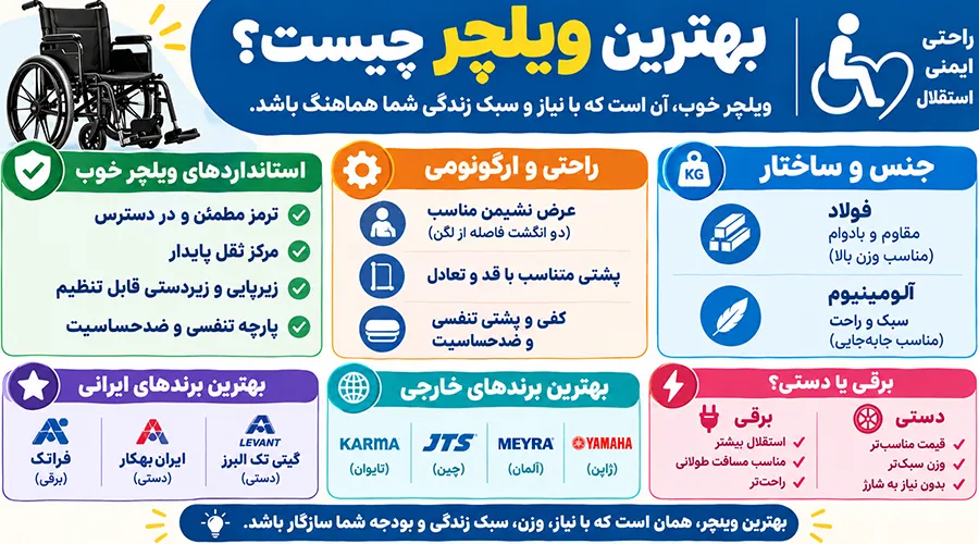 راهنمای انتخاب بهترین ویلچر