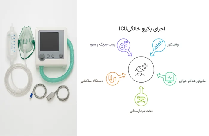 تجهیزات داخل پکیج ICU خانگی – استاندارد کامل بیمارستانی