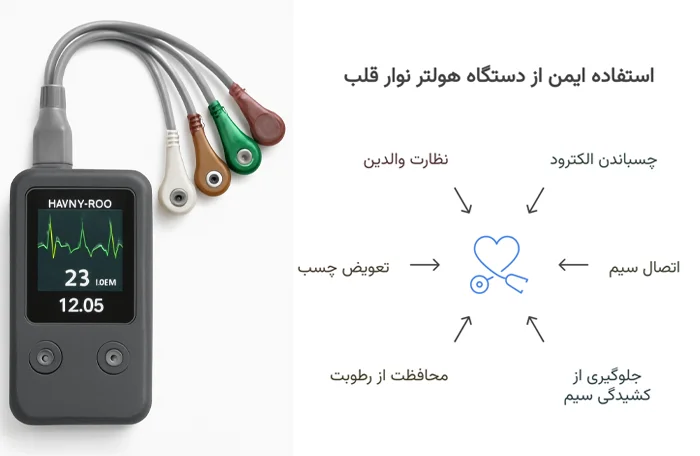 راهنمای استفاده از هولتر نوار قلب