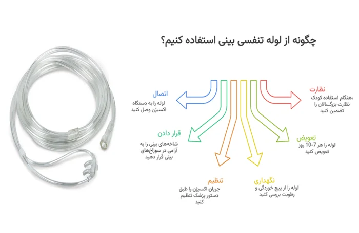 راهنمای استفاده از لولههای تنفسی بینی