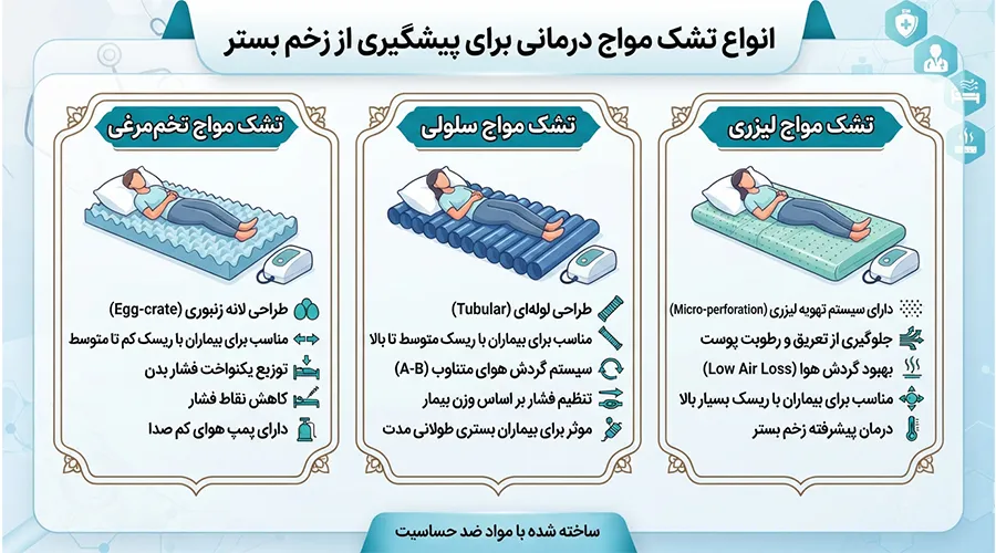 انواع تشک مواج برای جلوگیری از زخم بستر