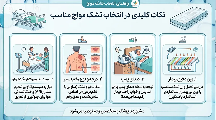 چگونه بهترین تشک مواج ضد زخم را انتخاب کنیم؟ 