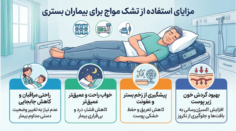 مزایای استفاده از تشک مواج 