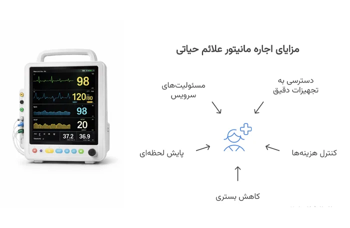 چرا اجاره مانیتور علائم حیاتی، گزینه مناسبتری نسبت به خرید است؟