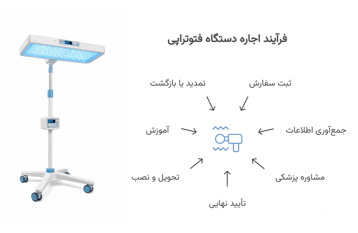 برای سفارش دستگاه فتوتراپی پرتابل چه مراحلی را طی کنیم؟