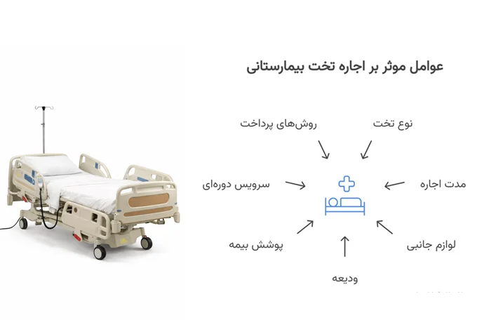تعرفه و شرایط اجاره تخت بیمارستانی به چه صورت است؟