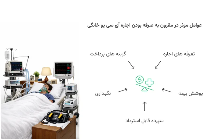 تعرفه و شرایط اجاره ICU در منزل پارسان مد چگونه است؟