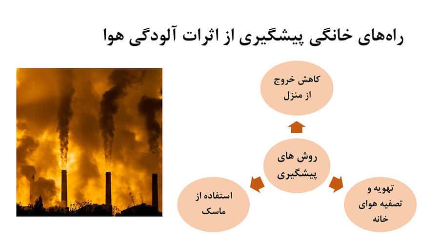 راه های پیشگیری از اثرات آلودگی هوا