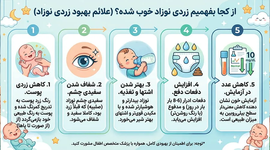 از کجا بفهمیم زردی نوزاد خوب شده؟