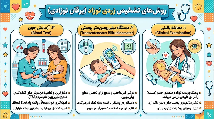 روشهای تشخیص زردی نوزاد