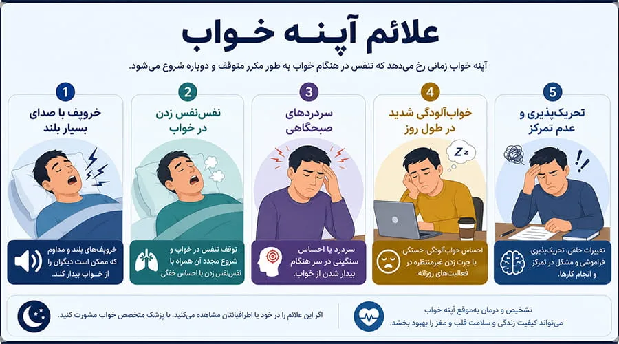 علائم آپنه خواب
