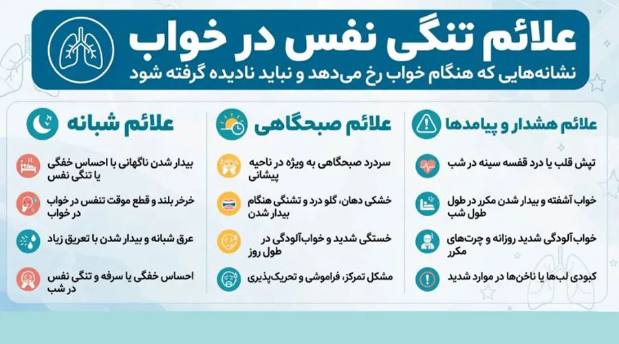علائم تنگی نفس شبانه
