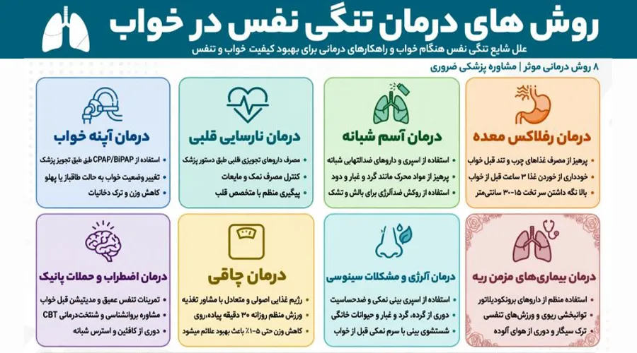 درمان تنگی نفس در خواب