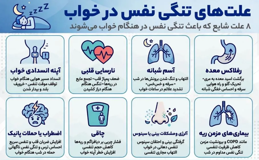 علت تنگی نفس در خواب