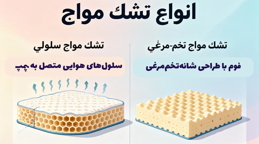 اجاره انواع تشک مواج