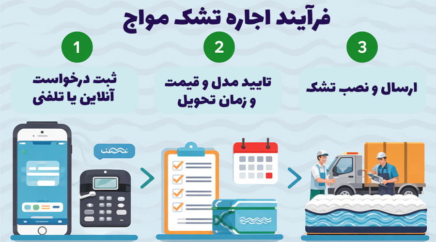 نحوه اجاره تشک مواج