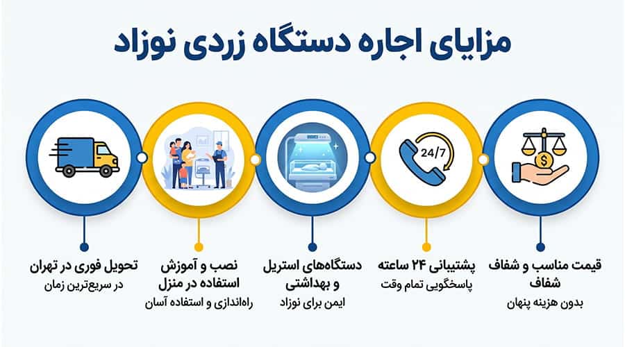 مزایای اجاره دستگاه زردی نوزاد