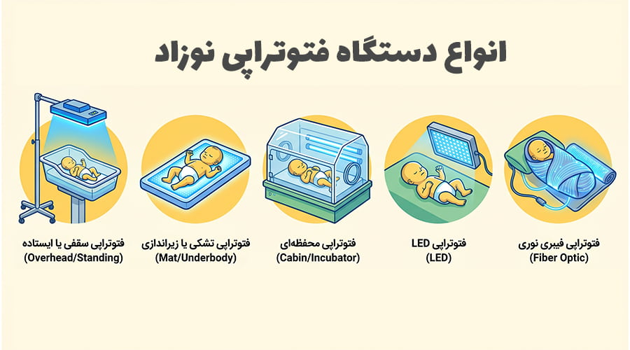 انواع دستگاه زردی نوزاد