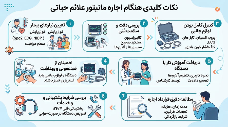 نکات مهم هنگام اجاره مانیتور علائم حیاتی