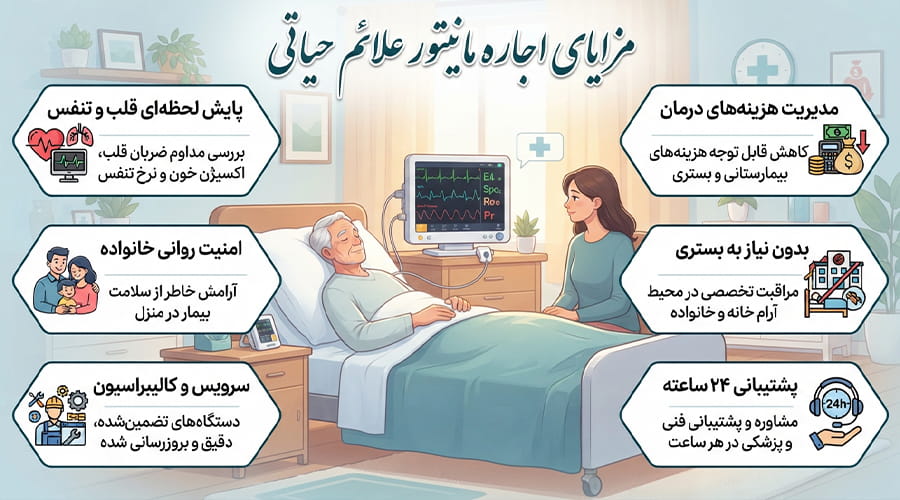 مزایای اجاره مانیتور علائم حیاتی