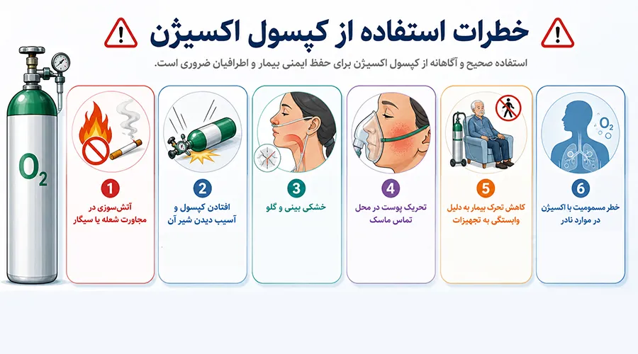 خطرات استفاده از کپسول اکسیژن