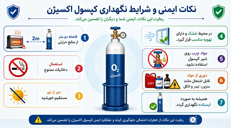 نکات ایمنی و شرایط نگهداری کپسول اکسیژن