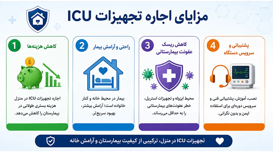 مزایای اجاره تجهیزات ICU در تهران
