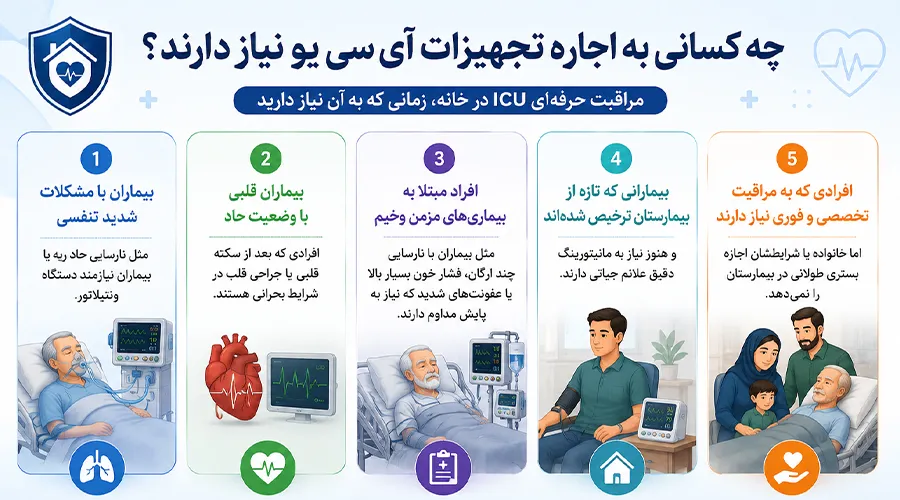 چه کسانی به اجاره تجهیزات ICU نیاز دارند؟
