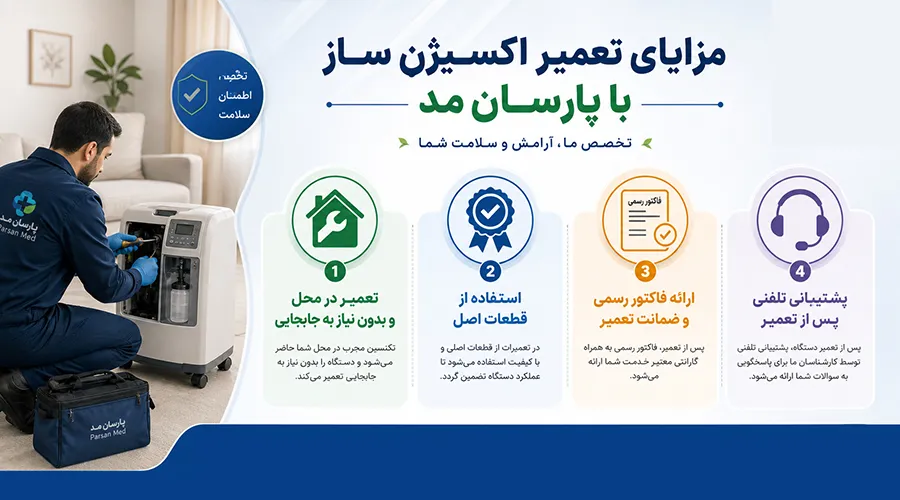 مزایای تعمیر اکسیژن ساز در تهران با پارسان مد