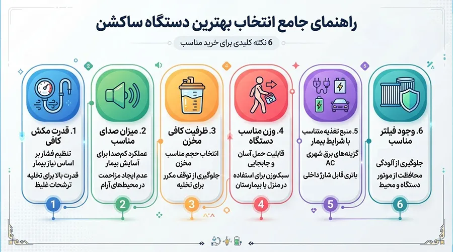 راهنمای انتخاب بهترین دستگاه ساکشن